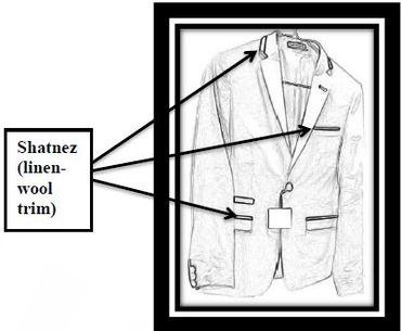 Common Places for Shatnez